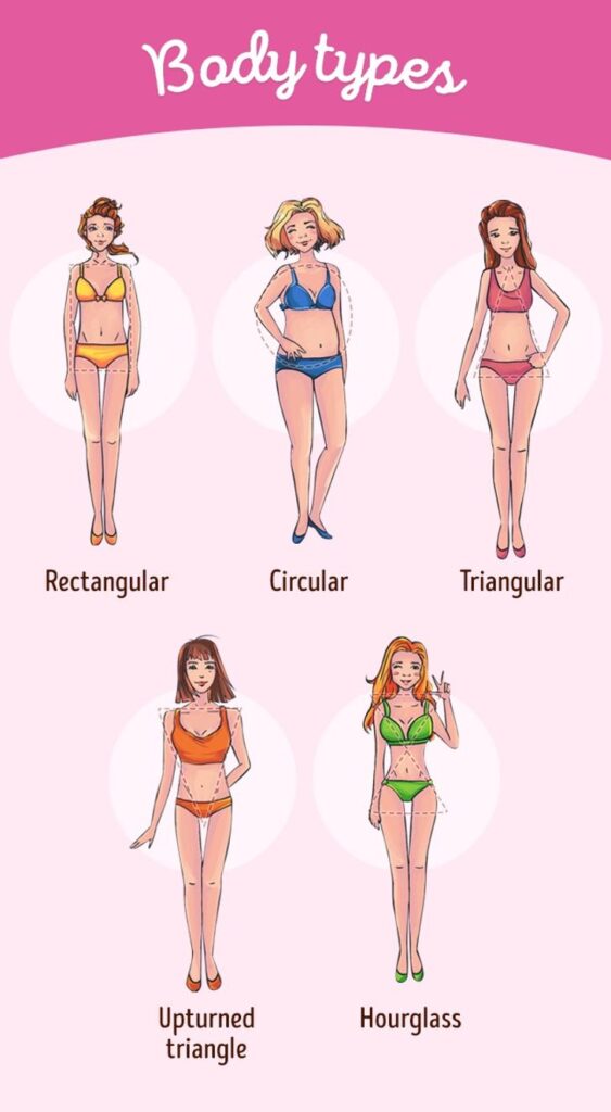 How To Choose The Perfect Dress For Your Body Type Healthw