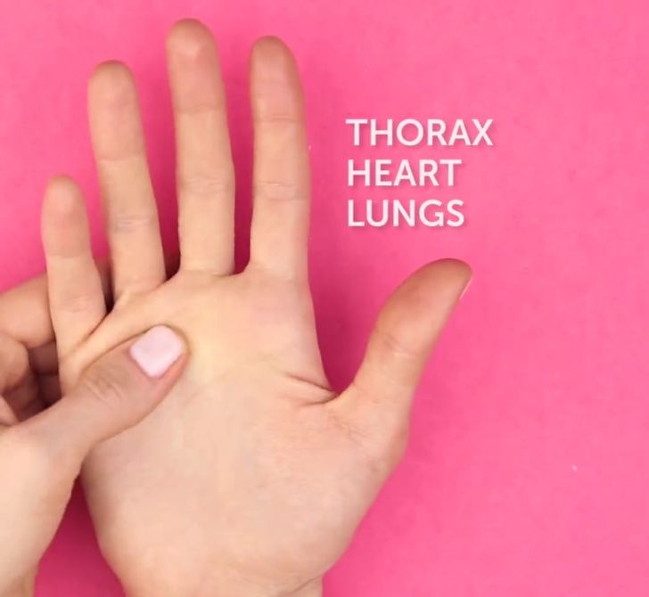 Press This Point For 2 Minutes and See What Happens to Your Body