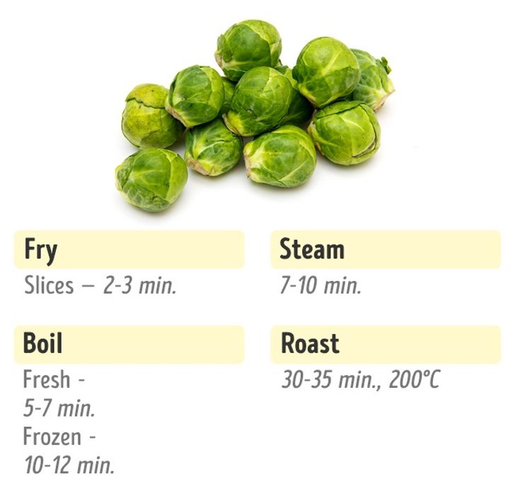The Perfect Times to Cook Tasty and Nutritious Vegetables