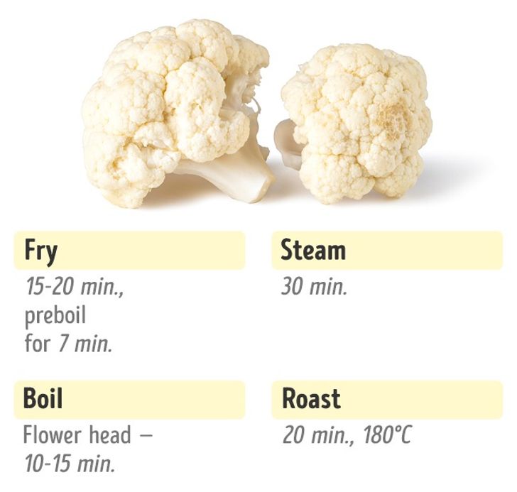 The Perfect Times to Cook Tasty and Nutritious Vegetables
