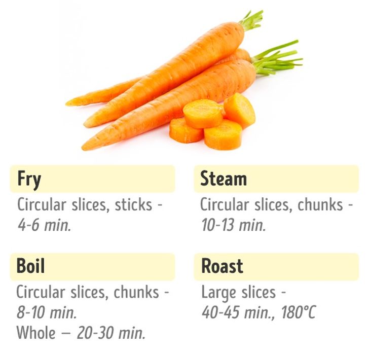 The Perfect Times to Cook Tasty and Nutritious Vegetables