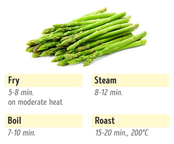 The Perfect Times to Cook Tasty and Nutritious Vegetables