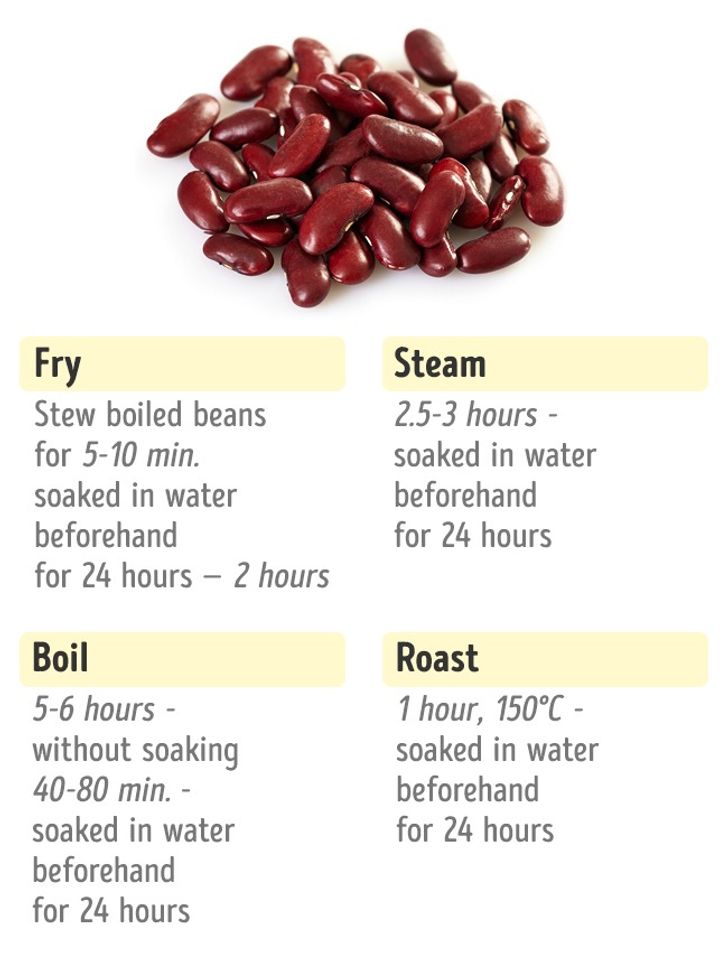 The Perfect Times to Cook Tasty and Nutritious Vegetables