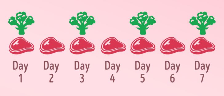 What the Dukan Diet Is and Why the Duchess of Cambridge Follows It