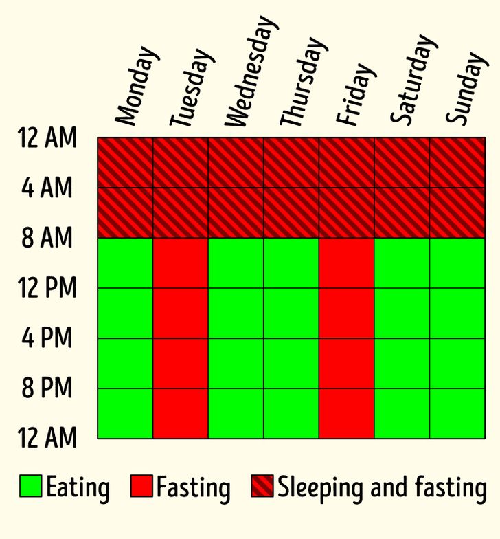 All You Needed To Know About Intermittent Fasting And Why It Works