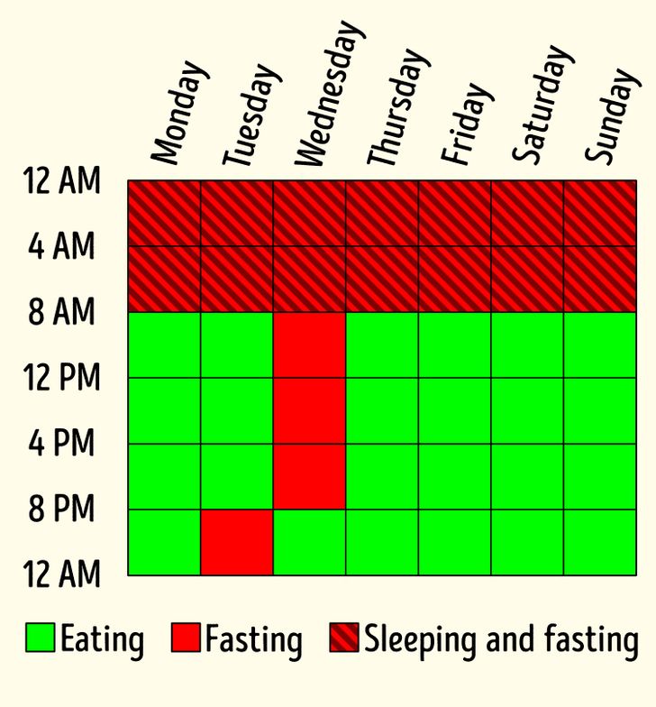 All You Needed To Know About Intermittent Fasting And Why It Works
