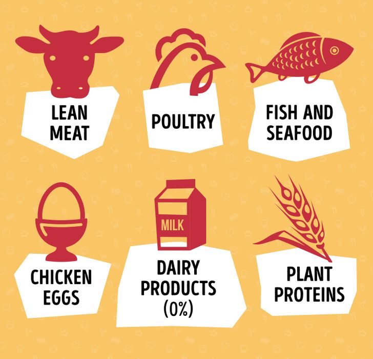 What the Dukan Diet Is and Why the Duchess of Cambridge Follows It