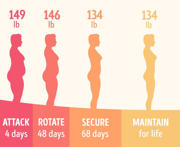 What the Dukan Diet Is and Why the Duchess of Cambridge Follows It ...