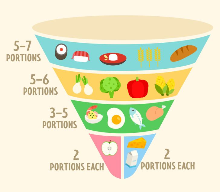 5 Principles of Nutrition That Make Japan One of the Slimmest Nations in the World