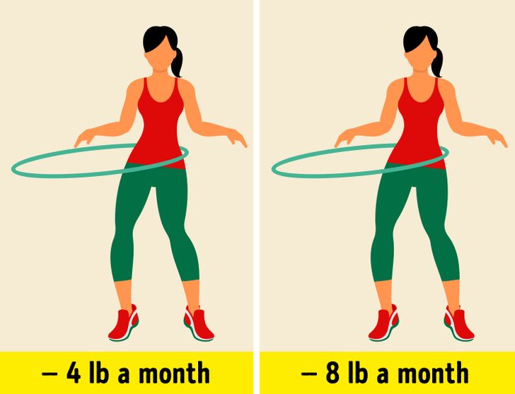 A Simple Formula Calculates How Many Calories Will Let You Eat and Lose Weight at the Same Time