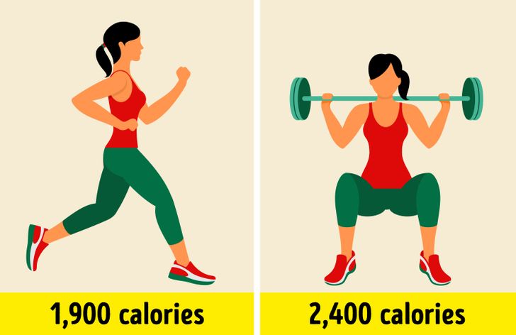 A Simple Formula Calculates How Many Calories Will Let You Eat and Lose Weight at the Same Time