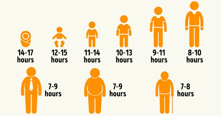 Science Explains How Much Sleep We Really Need Depending on Our Age