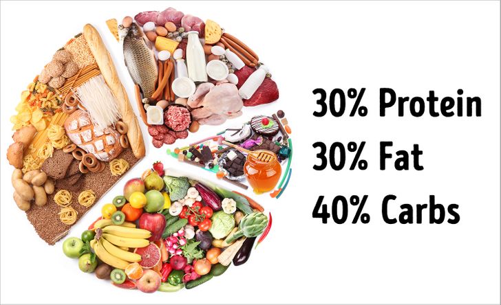6 Lies About Weight Loss Many of Us Still Believe